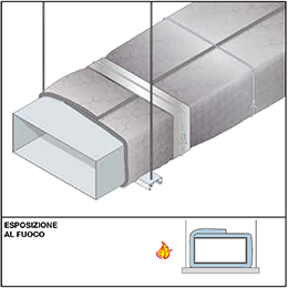 CONDOTTE DI VENTILAZIONE ORIZZONTALI - FUOCO ESTERNO